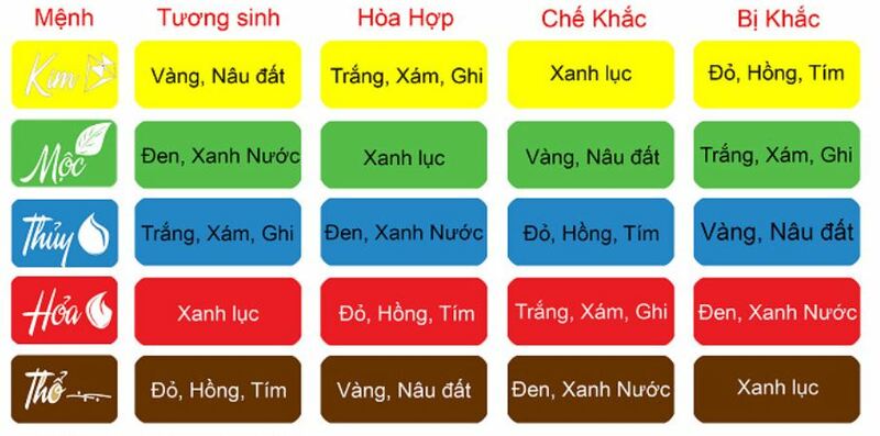 Mách bạn biết cách tạo ra các loại biển quảng cáo đẹp hợp mệnh